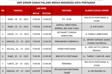 Update Jadwal Mobile Unit Bulan Oktober 2023