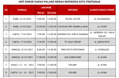 Update Jadwal Mobile Unit Bulan Oktober 2023