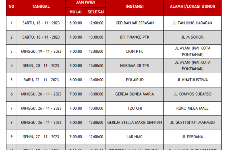Pontianak, 16 November 2023