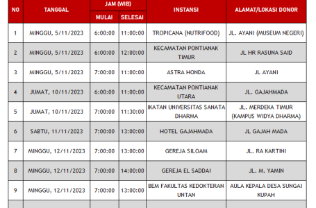 Update Jadwal Mobile Unit Bulan November 2023