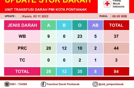 Pontianak, 2 November 2023