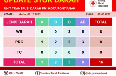 Pontianak, 8 November 2023