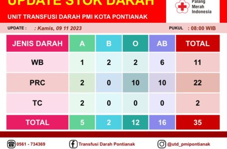 Pontianak, 11 November 2023