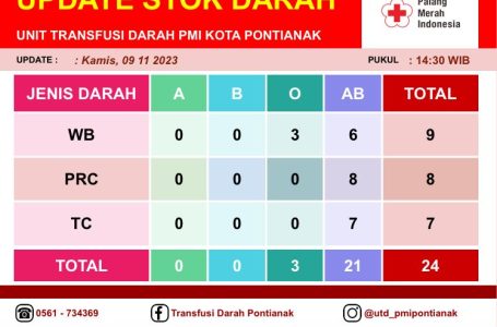 Pontianak, 9 November 2023