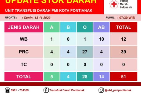 Pontianak, 13 November 2023
