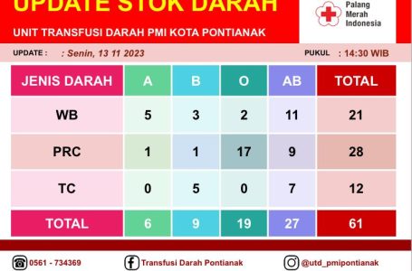 Pontianak, 13 November 2023