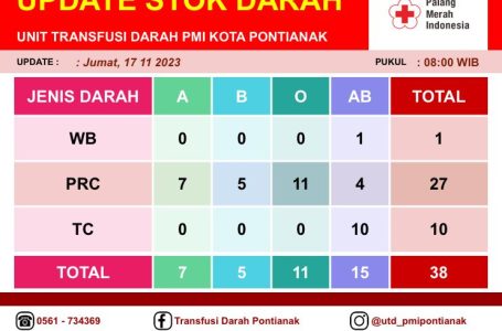 Pontianak, 17 November 2023