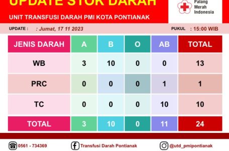 Pontianak, 17 November 2023