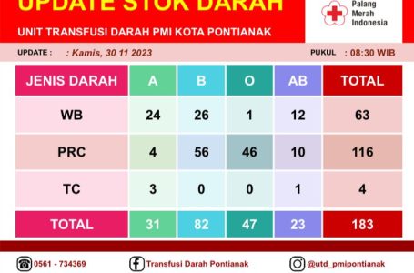 Pontianak, 30 November 2023