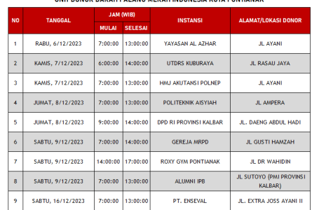 Pontianak, 6 Desember 2023
