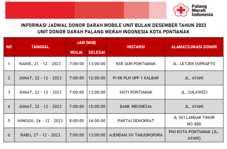Pontianak, 21 Desember 2023