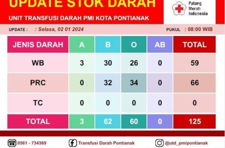 Pontianak, 2 Januari 2024