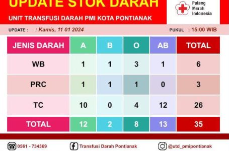Pontianak, 11 Januari 2024