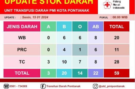 Pontianak, 15 Januari 2024