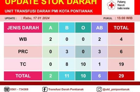 Pontianak, 17 Januari 2024