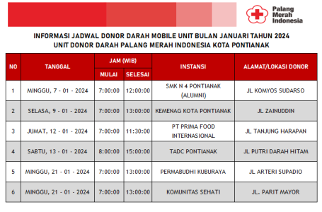 Update Jadwal Mobile Unit Bulan Januari 2024