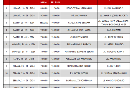 Update Jadwal Mobile Unit Bulan Januari 2024