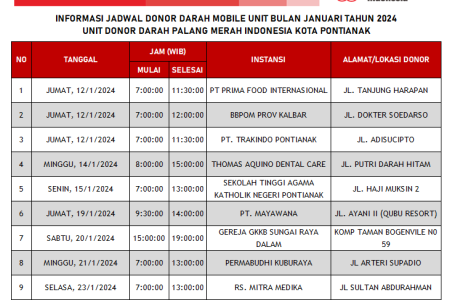 Update Jadwal Mobile Unit Bulan Januari 2024
