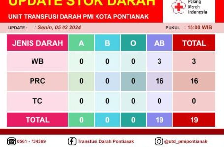 Pontianak, 5 Februari 2024