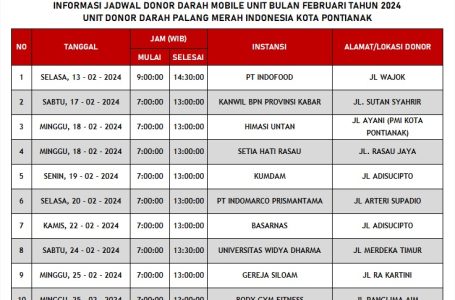 Pontianak, 12 Februari 2024