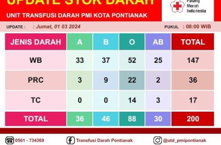 Pontianak, 1 Maret 2024