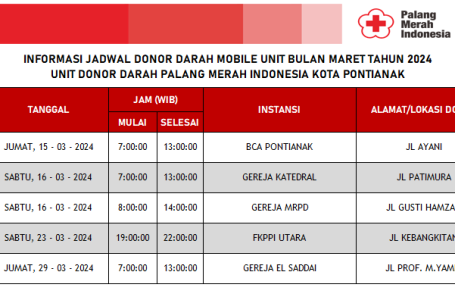 Update Jadwal Mobile Unit Bulan Maret Tahun 2024