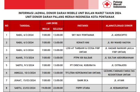 Jadwal Mobile Unit Bulan Maret 2024