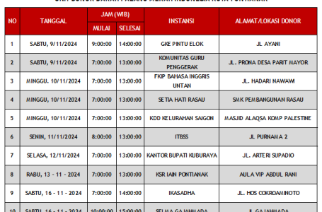 Update Jadwal Mobile Unit Bulan November 2024