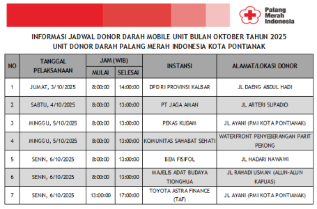 Update Jadwal Mobile Unit Bulan Oktober 2025