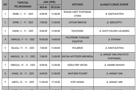 Informasi Jadwal Mobile Unit Bulan November 2025