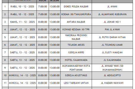 Update Jadwal Mobile Unit Bulan Desember 2025