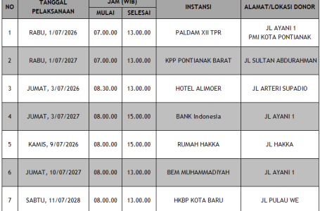 Update Jadwal Donor Darah Mobile Unit Bulan Juli 2026