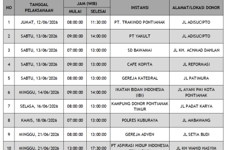 Update Jadwal Donor Darah Mobile Unit Bulan Juni 2026