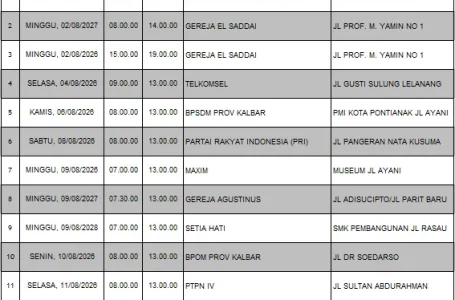 Update Jadwal Mobile Unit Bulan Agustus Tahun 2026