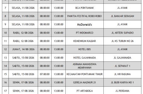 Update Jadwal Donor Darah Mobile Unit Bulan Agustus 2026