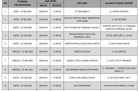 Update Jadwal Mobile Unit Donor Darah Bulan Agustus 2026