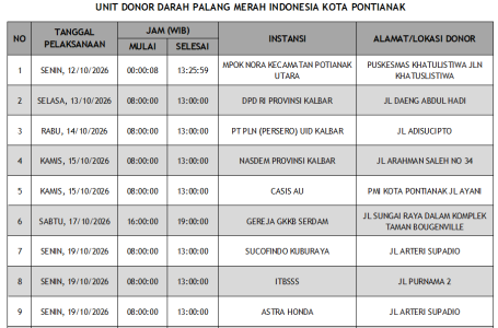 Update Jadwal Mobile Unit Donor Darah PMI Kota Pontianak Bulan Oktober 2026
