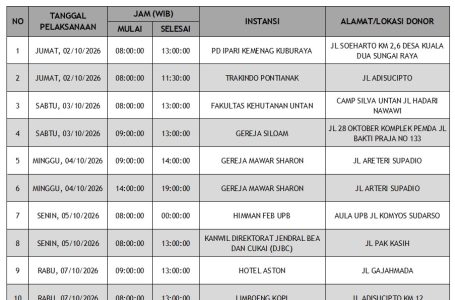 Update Jadwal Donor Darah Mobile Unit Bulan Oktober 2026